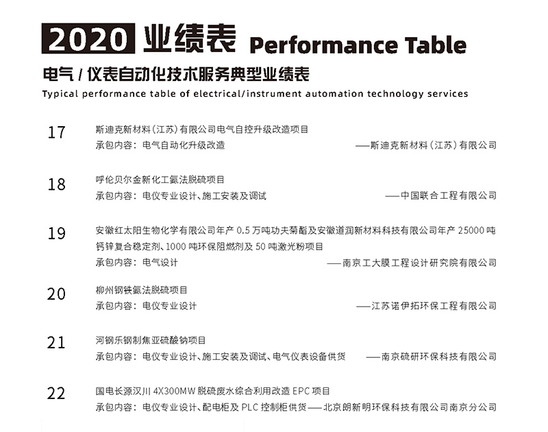 2020年業(ye)績(ji)錶(biao)
