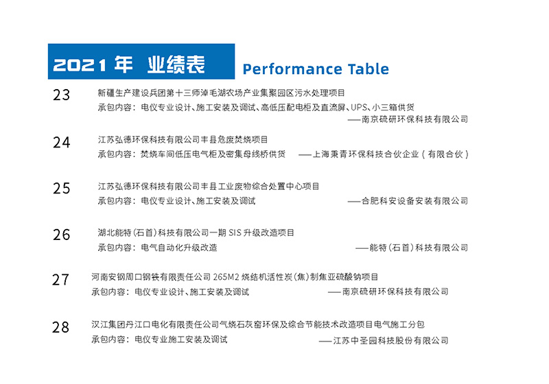 2021年業(ye)績錶(biao)